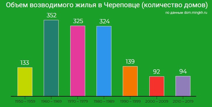 Череповец численность. Череповец численность. Население череповца на 2021. Череповец вологодской области. Презентация города для лидеров.