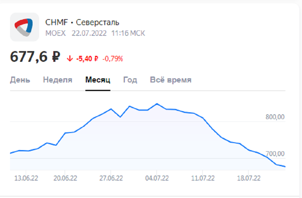 Акции Северстали - свежие котировки