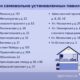 Список павильонов