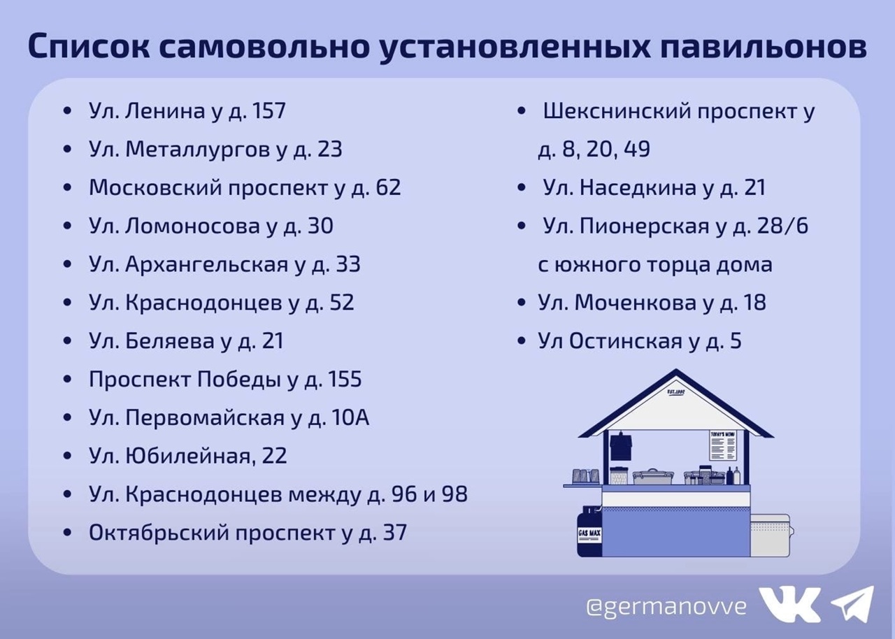 Список павильонов Список павильонов