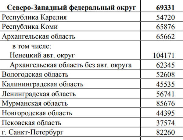 «Средняя