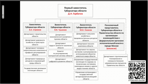 «Полномочия