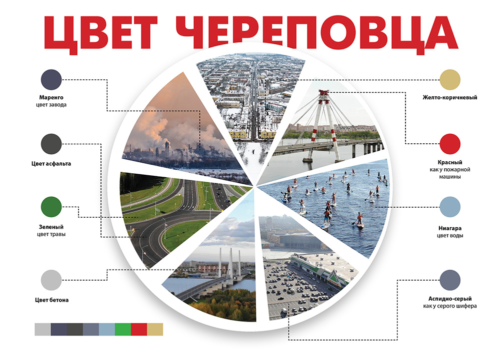 «Череповец»