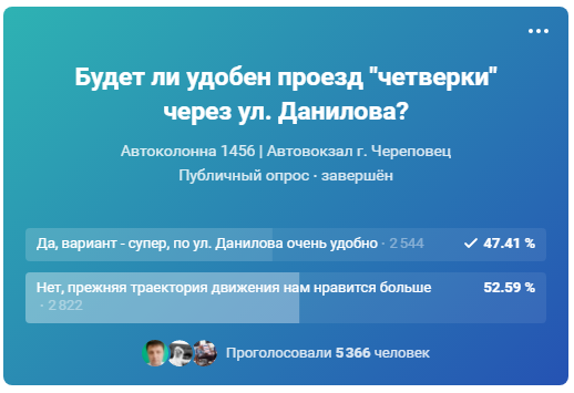 Голосование Голосование