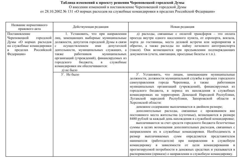 «Таблица