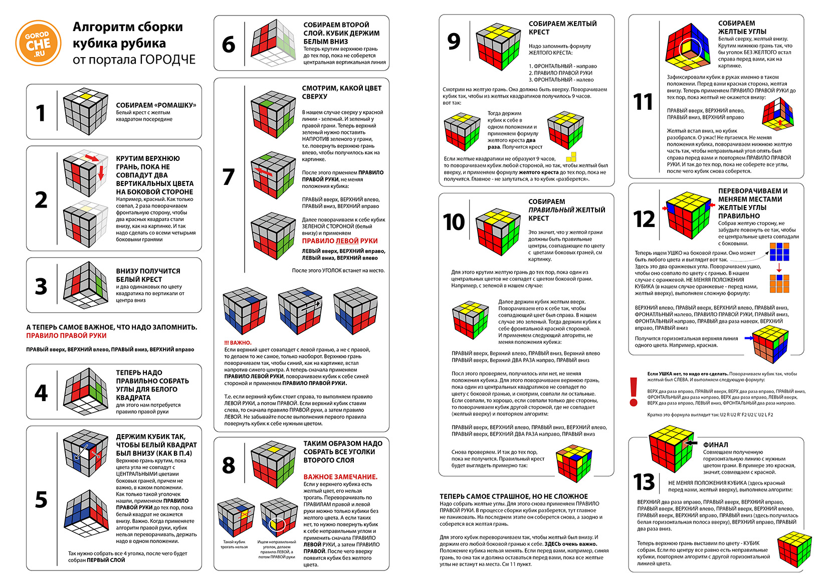 Пошаговая сборка кубика. Схема сборки кубика Рубика 3х3 для начинающих. Схема сборки кубика Рубика 3х3. Схема кубика Рубика 3х3. Кубик-Рубика 3х3 схема сборки пошагово.
