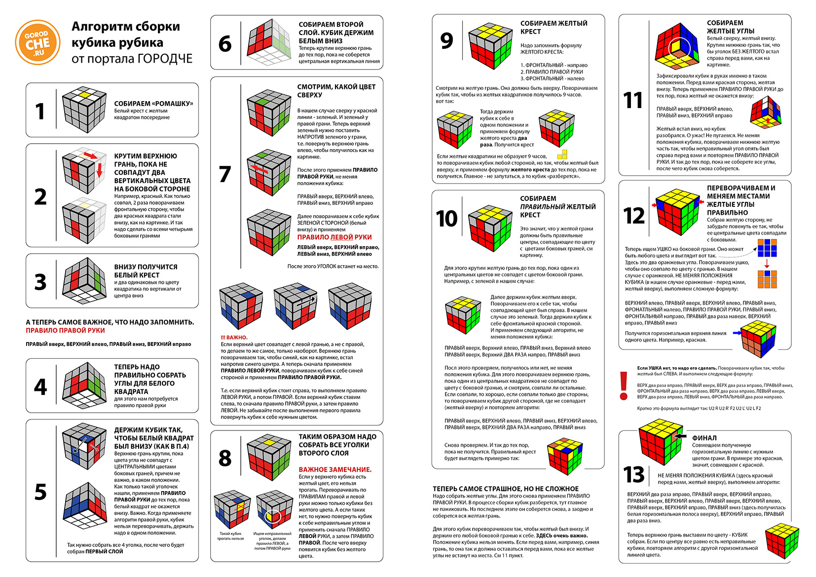 Методы сборки кубика 3х3