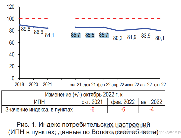 Индекс