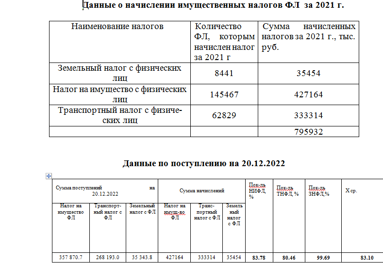 22 налог ру алтайский