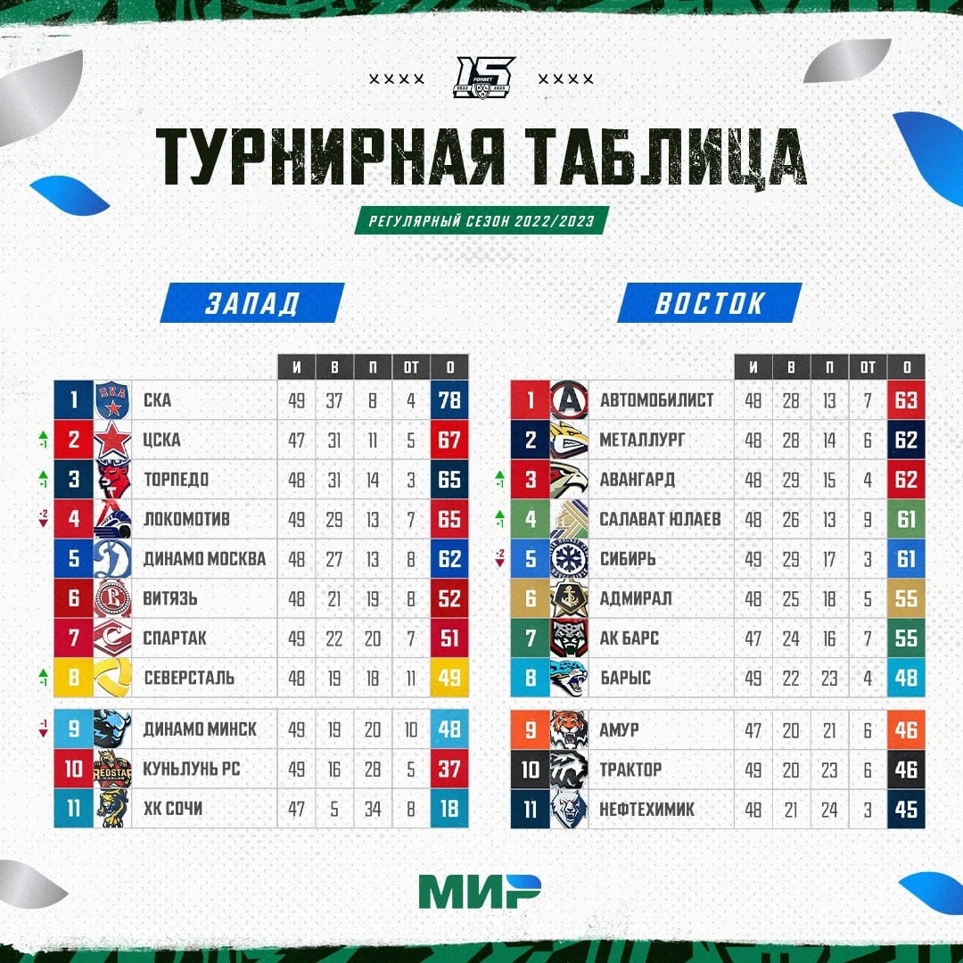 «Таблица»