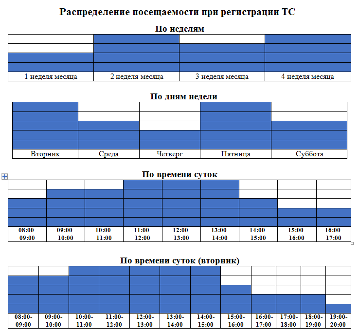 «Наибольшая