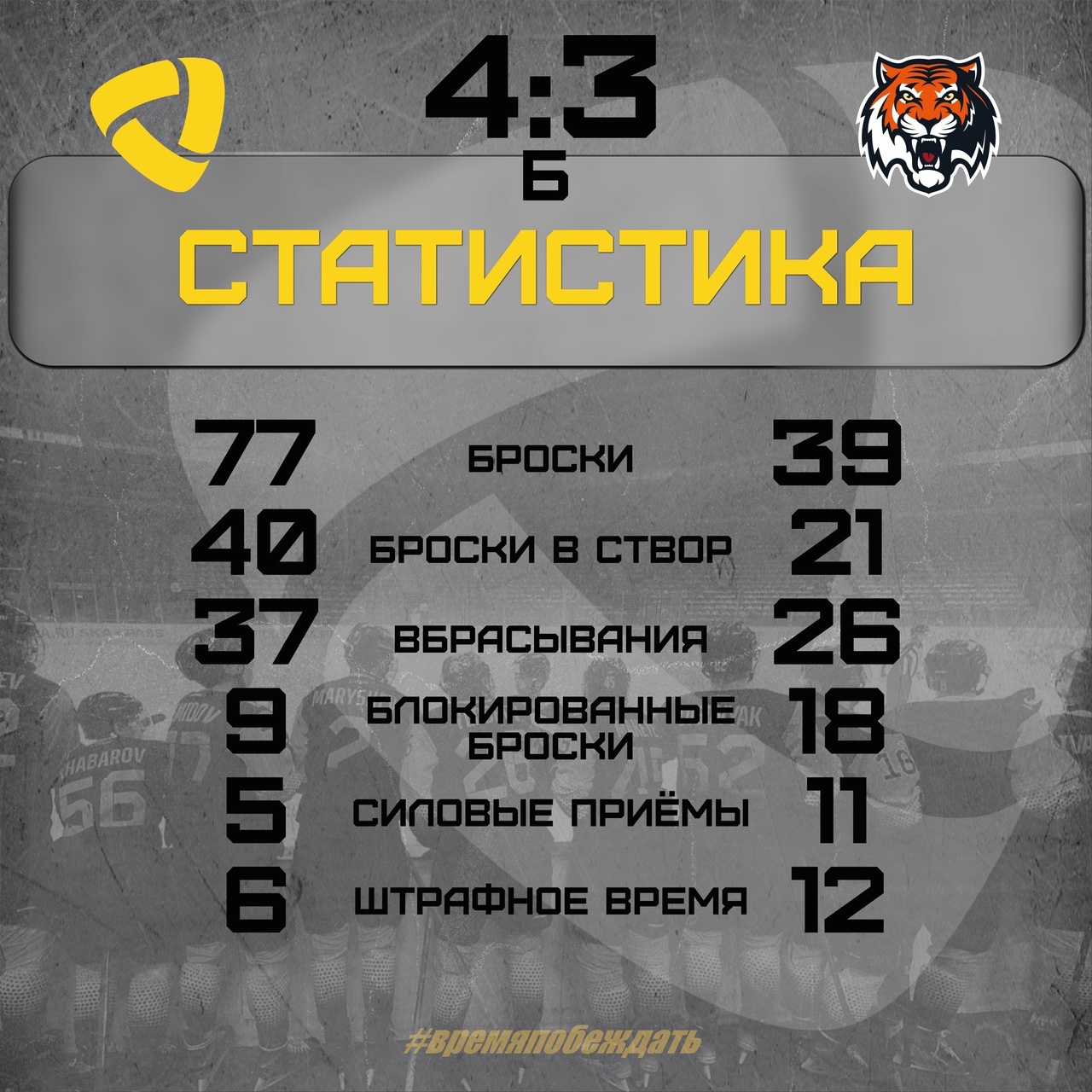 Северсталь - Амур