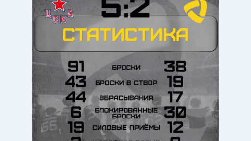 ЦСКА-Северсталь