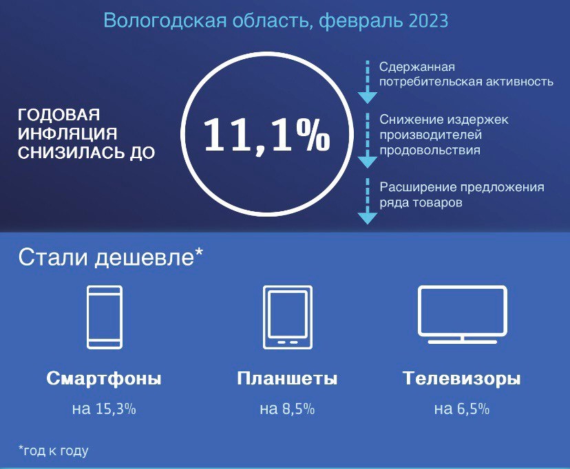Инфляция февраль 2023 Инфляция февраль 2023