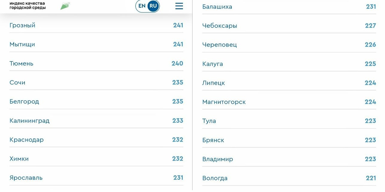«Рейтинг