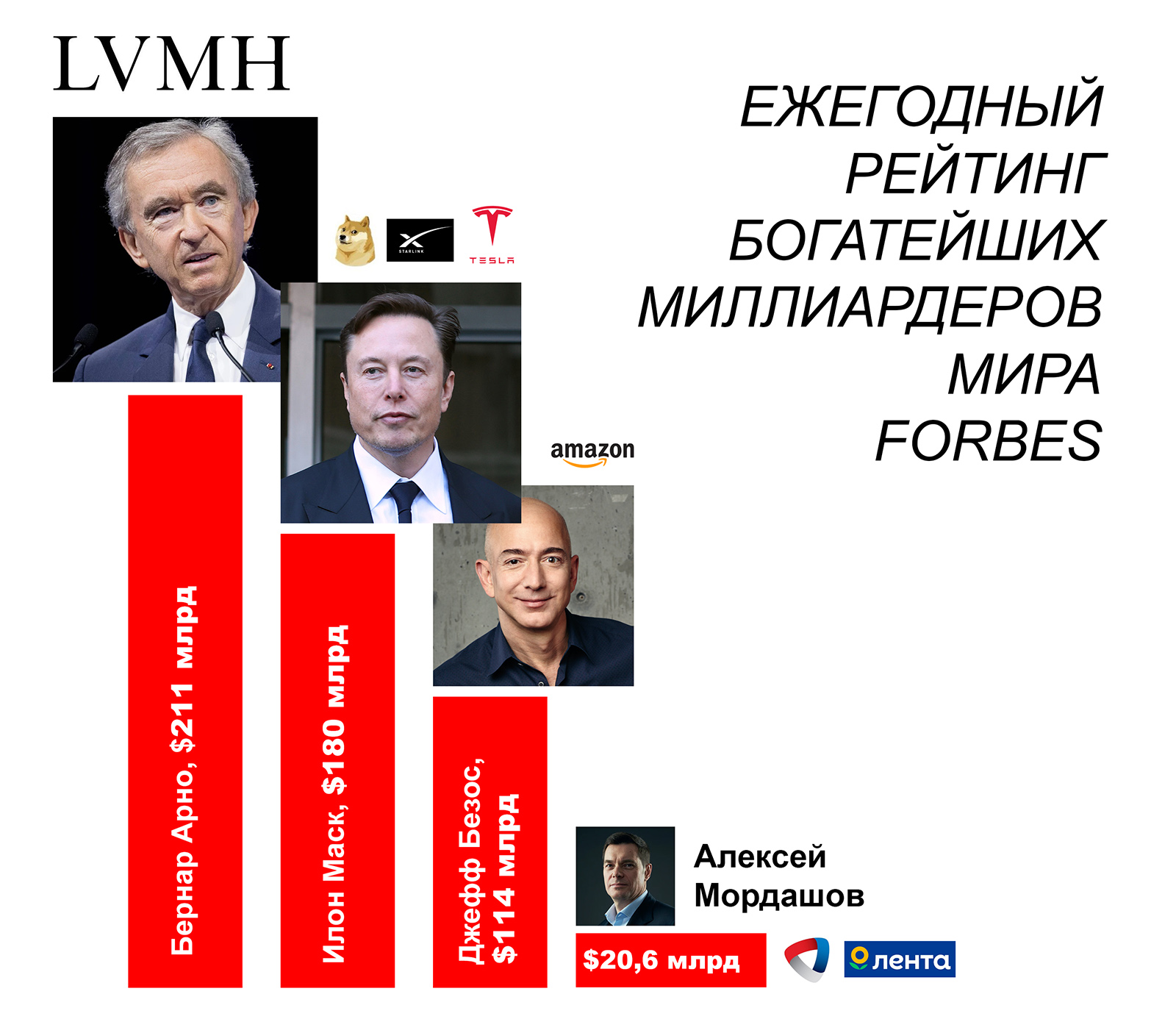 Форбс 2023 россия богатейших