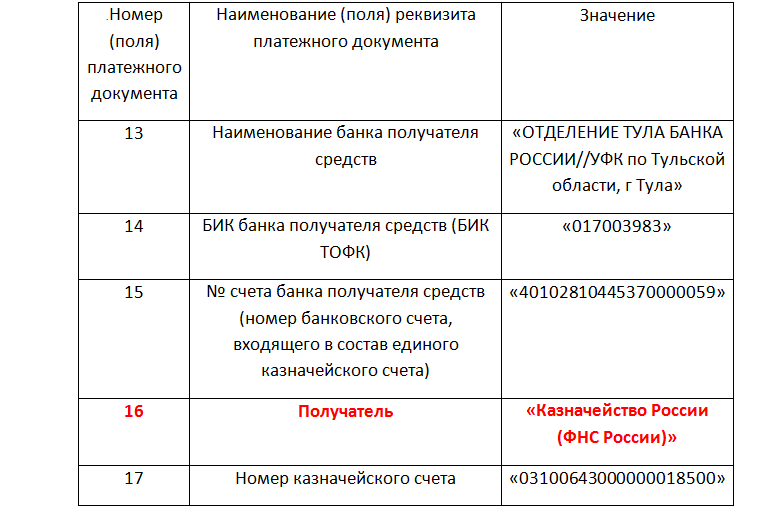«Данные