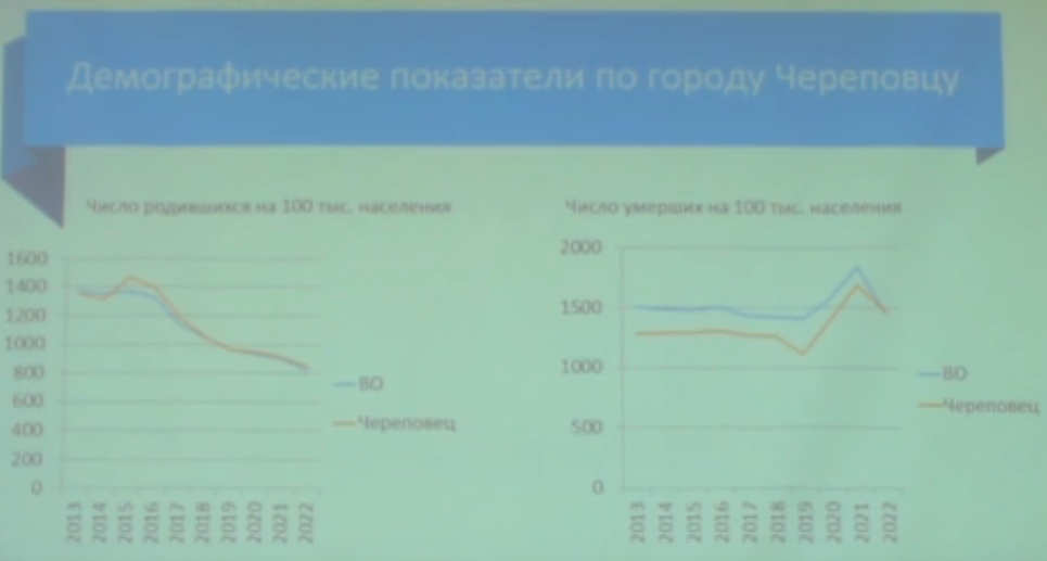 Демографические показатели