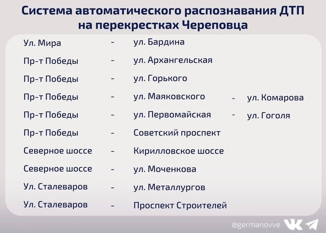 Список перекрестков Список перекрестков
