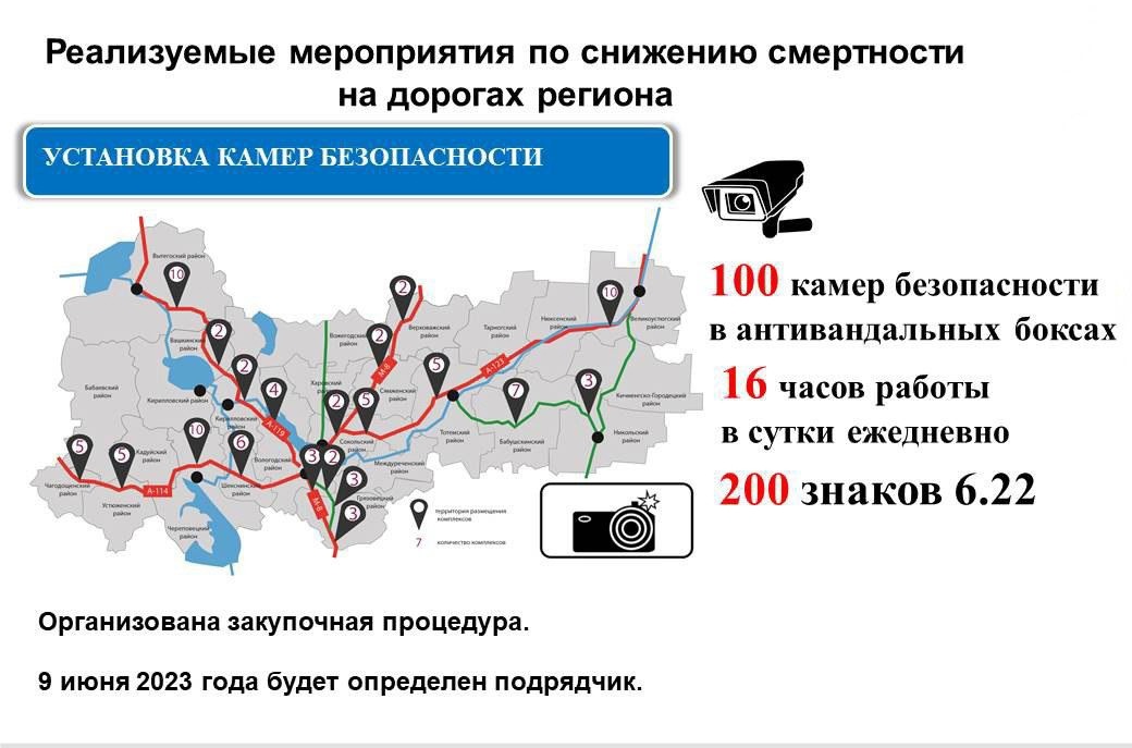 Дороги - меры безопасности Дороги - меры безопасности