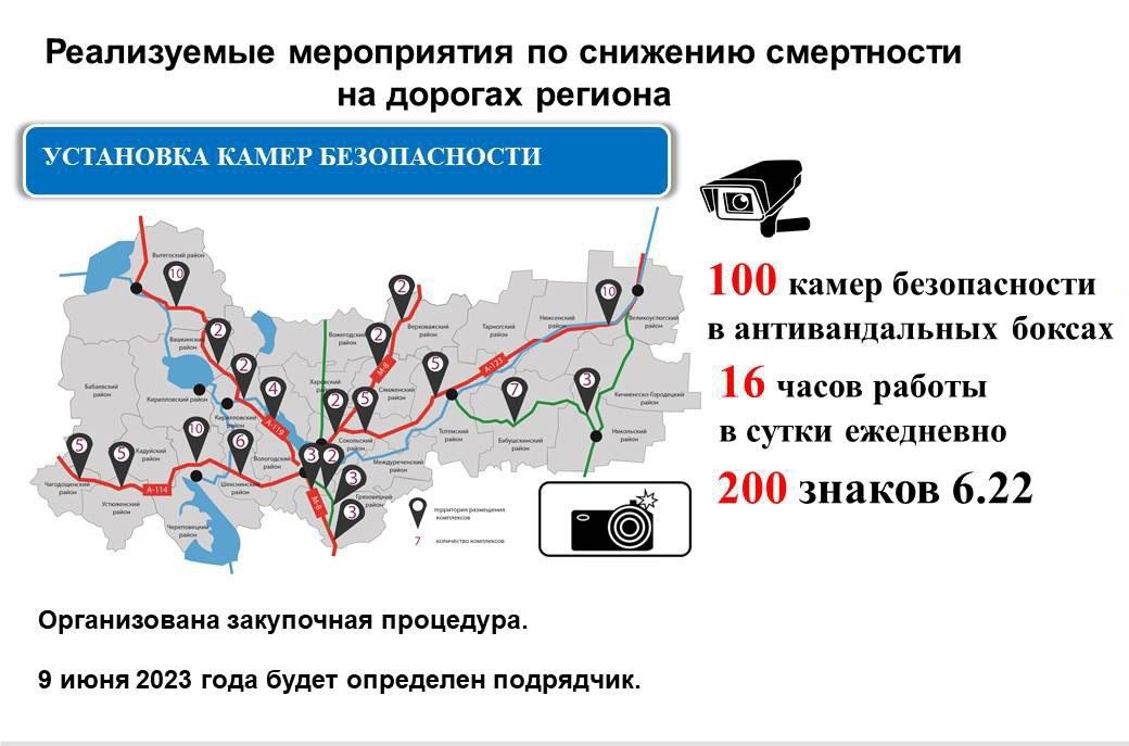 Дороги - меры безопасности