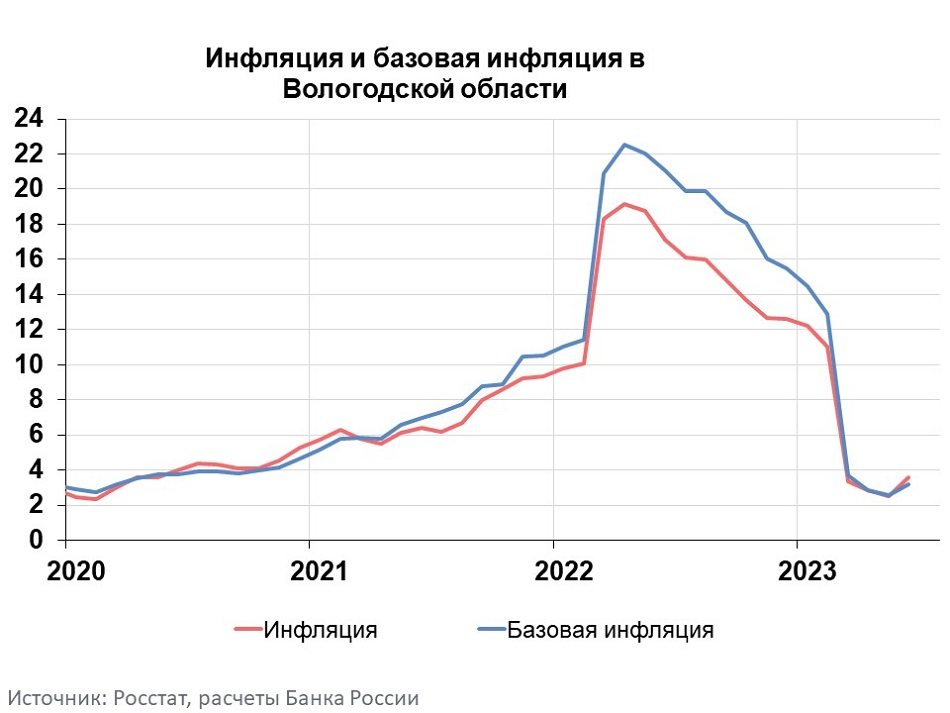 «Инфляция