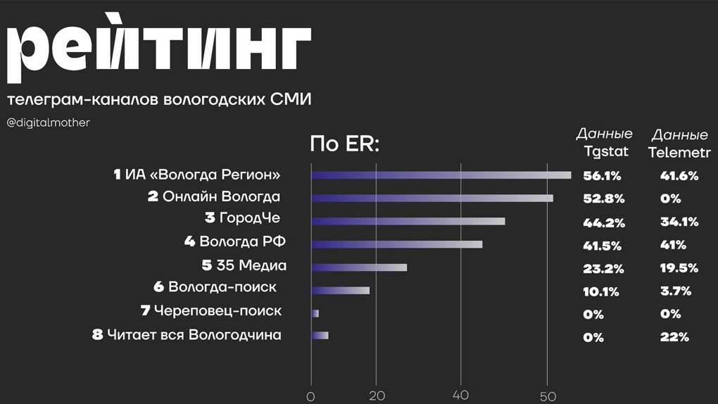 Рейтинг от Союза Журналистов России