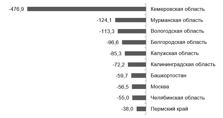 «Рейтинг
