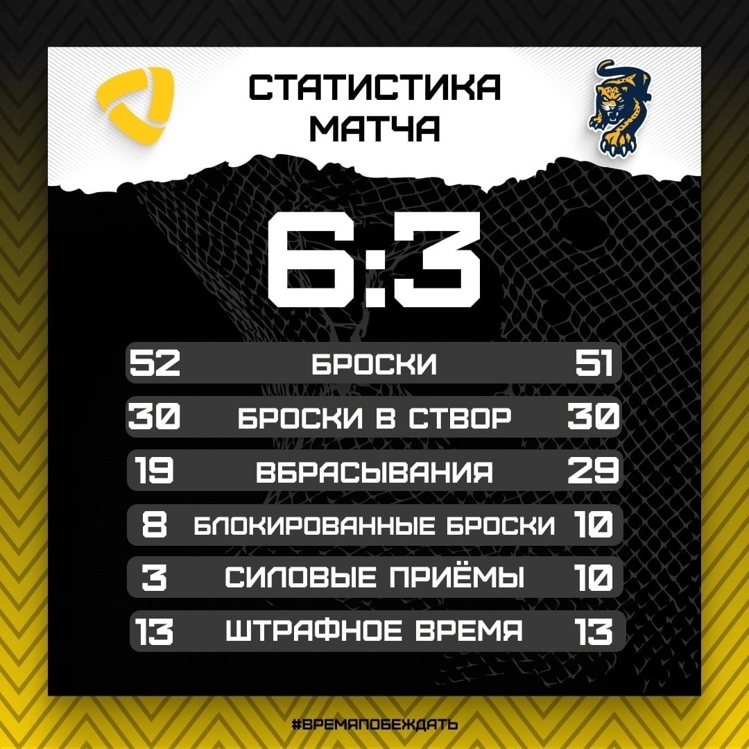 «Статистика