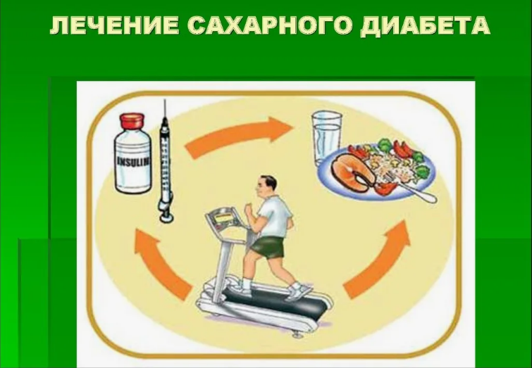Лечение диабета Лечение диабета