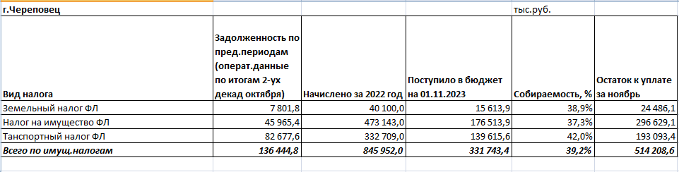 «Налоговые