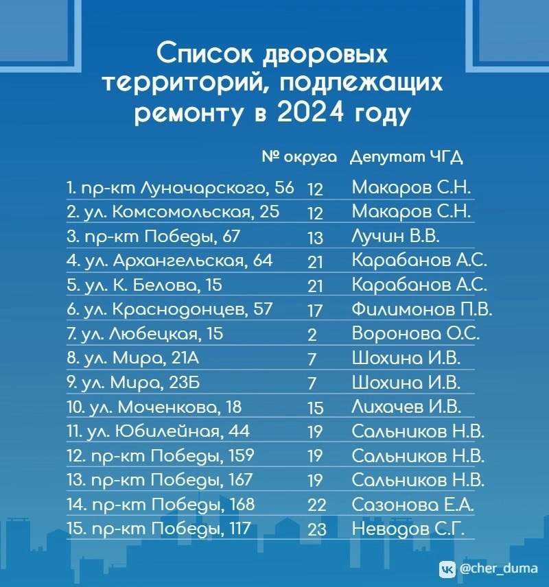 «Дворы»