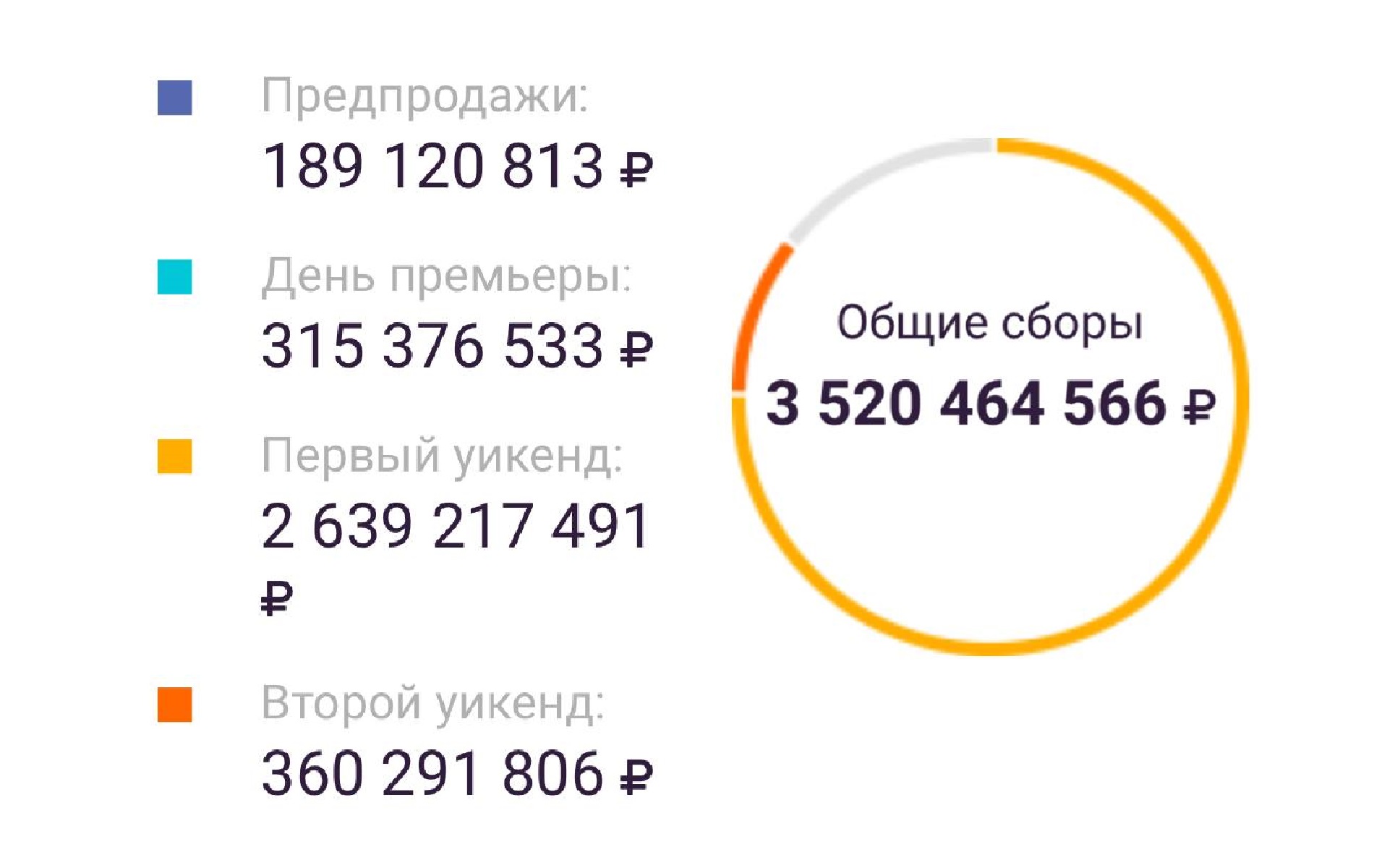 кассовый сборы фильма "Холоп-2" кассовый сборы фильма "Холоп-2"