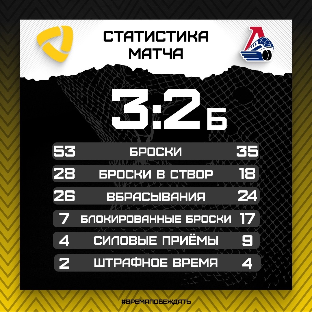 Ход матча Ход матча