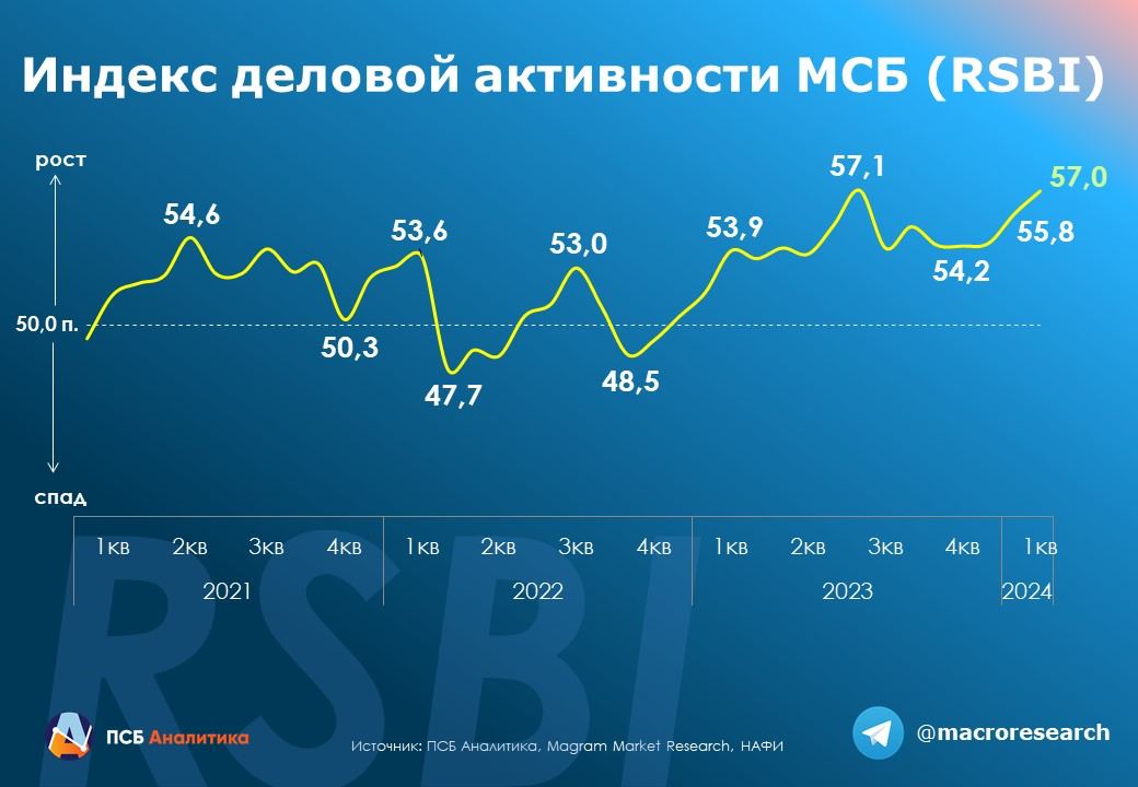 «Инфографика»
