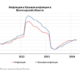 Инфляция в ВО - основные параметры