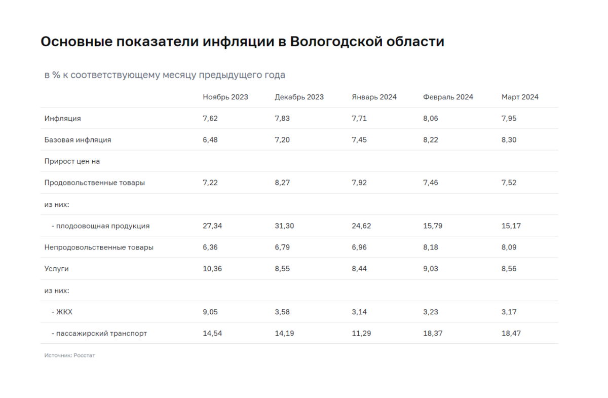 «Показатели»
