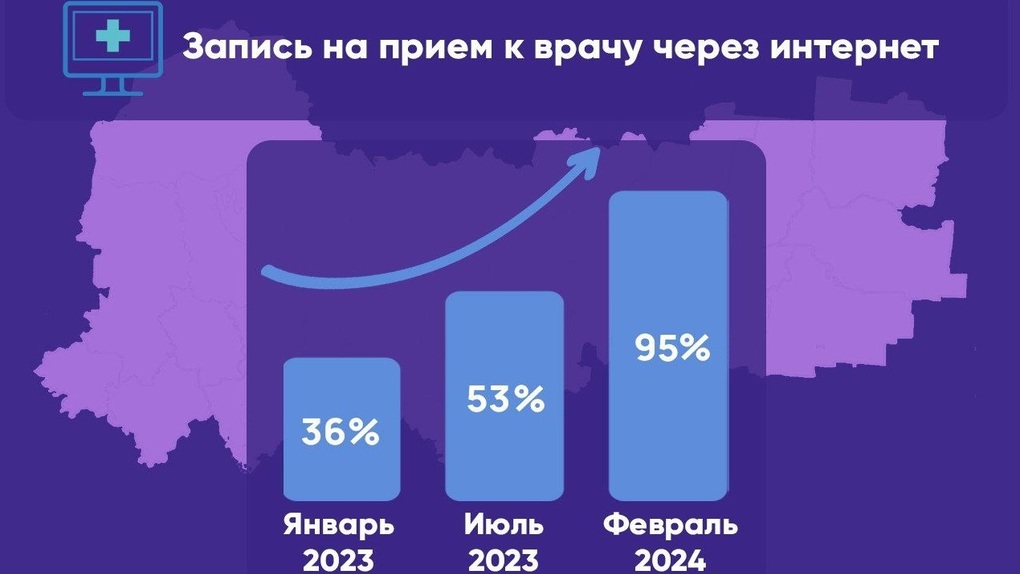 Дистанционная запись стала популярнее Дистанционная запись стала популярнее
