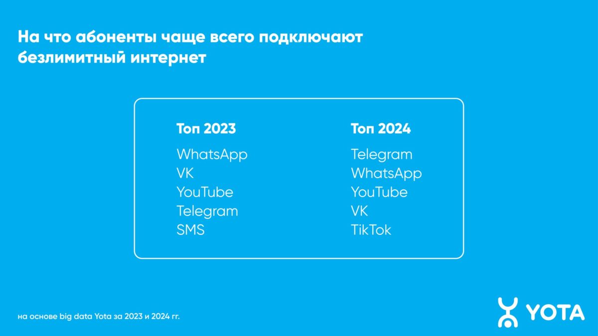 Инфографика Инфографика