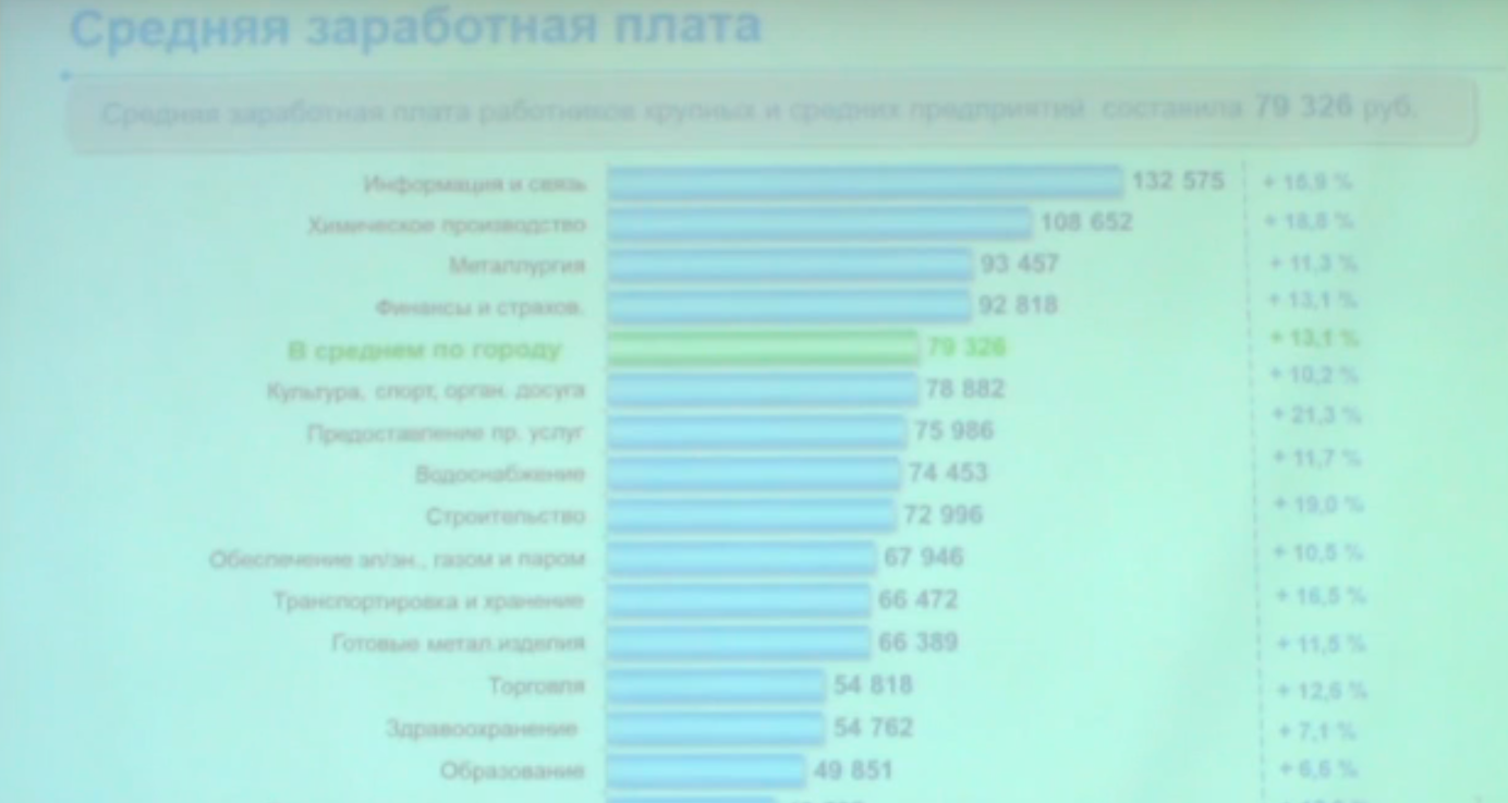 «Зарплата