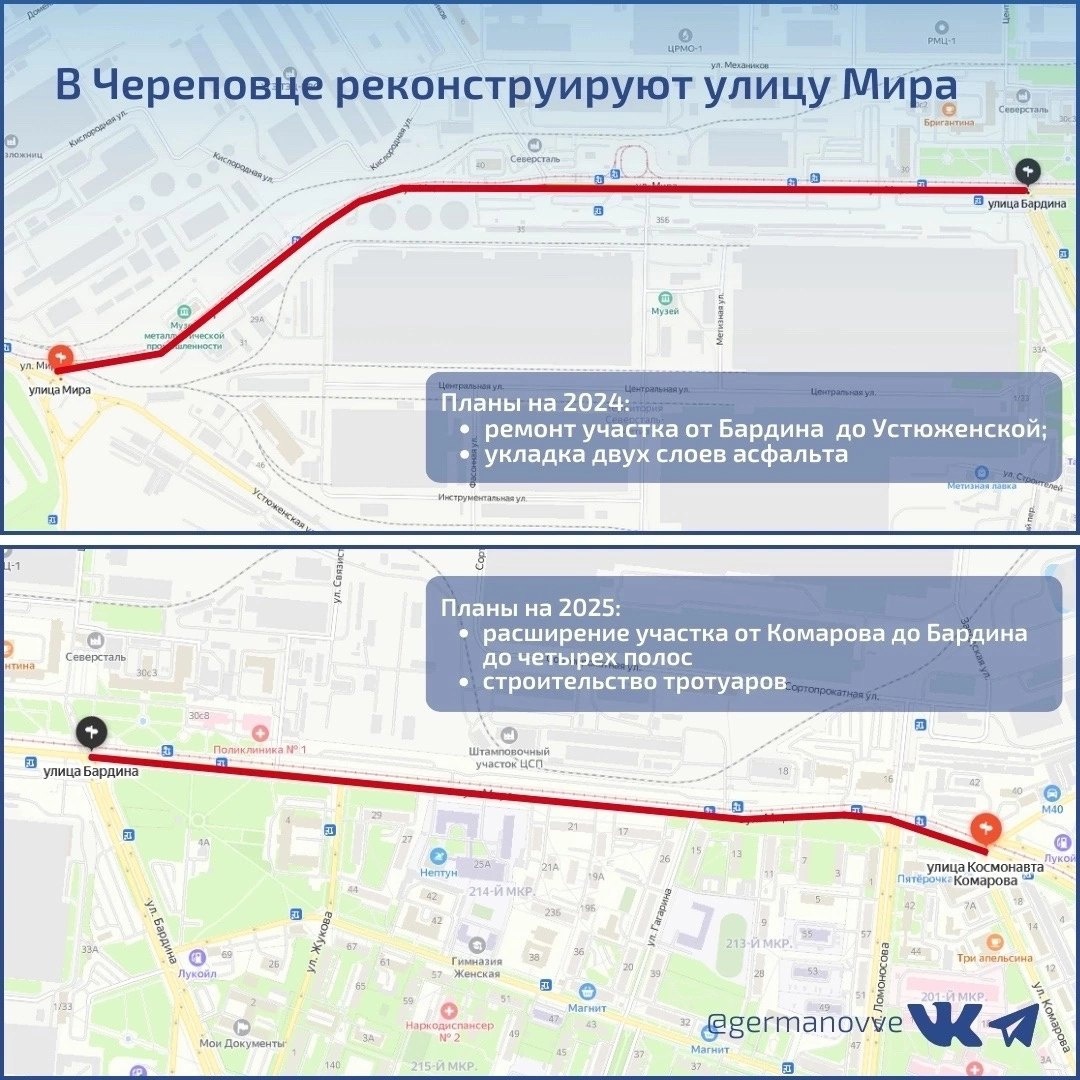 «Планы