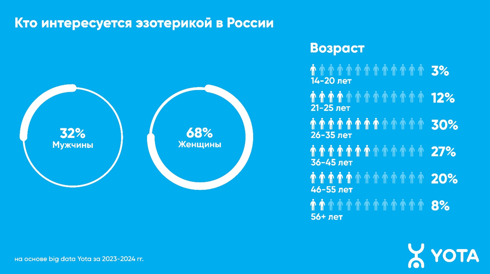 «Инфографика»