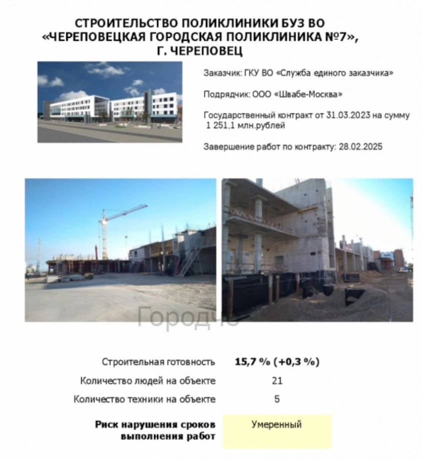 «Готовность»