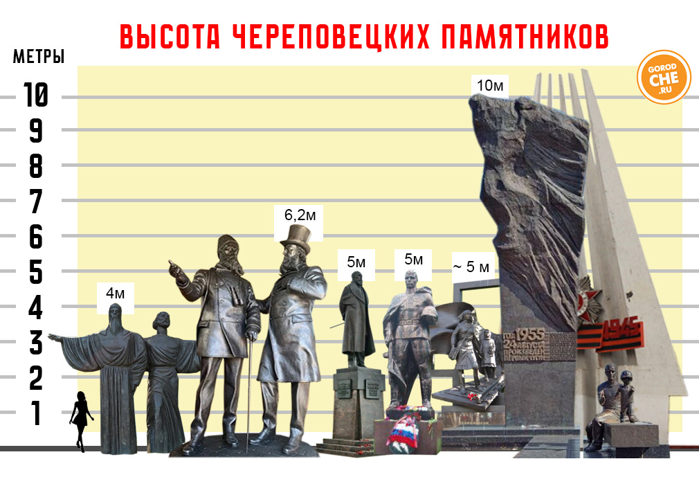 «Памятники»