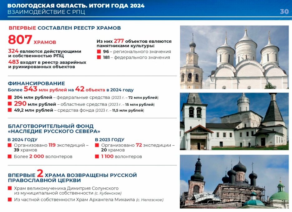 «Слайд»