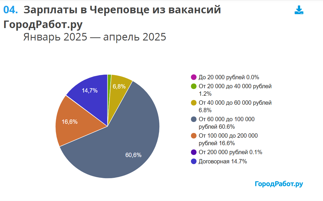«Зарплаты