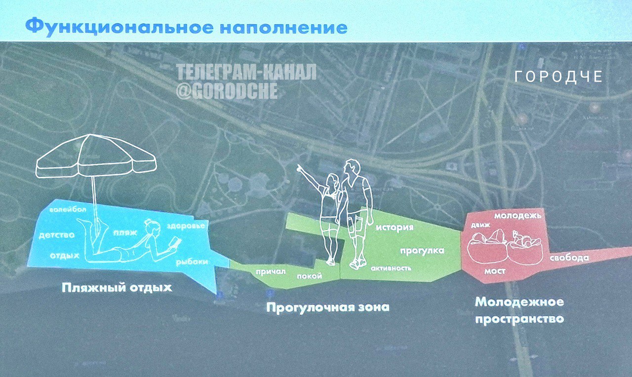 Концепция набережной от проектной группы «Шаги»