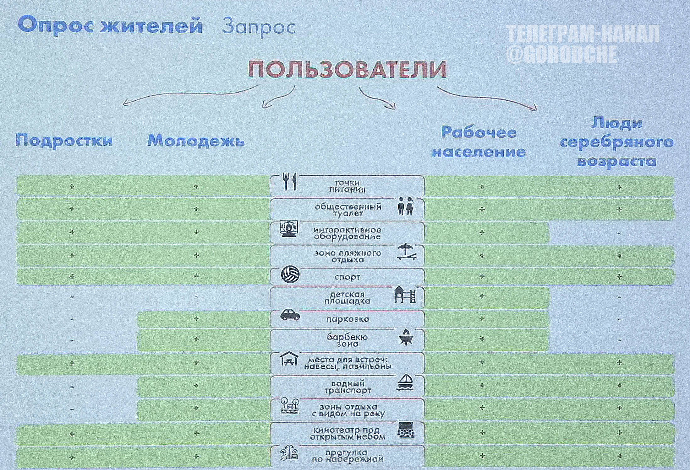«Результаты