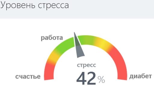Работа с людьми - путь к диабету