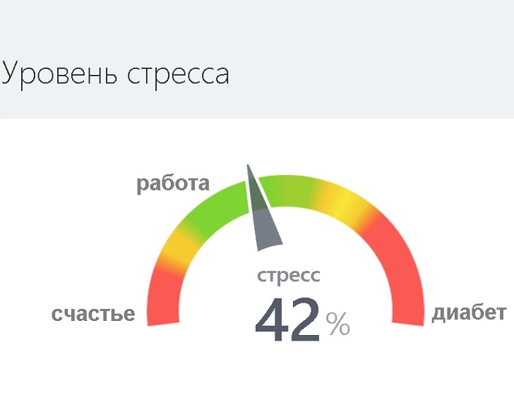 Работа с людьми - путь к диабету Работа с людьми - путь к диабету